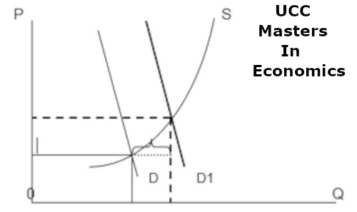 ucc masters in economics