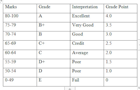 aamusted grading system for students